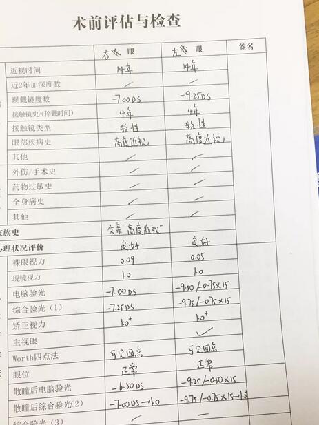 一位高度近视患者在上海和平眼科医院摘镜后的心路历程2.jpg 一位高度近视患者在上海和平眼科医院摘镜后的心路历程2.jpg