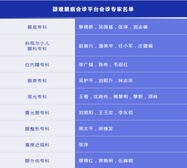 凡遇 眼病，可找易游体育“ 眼病会诊平台”1.png