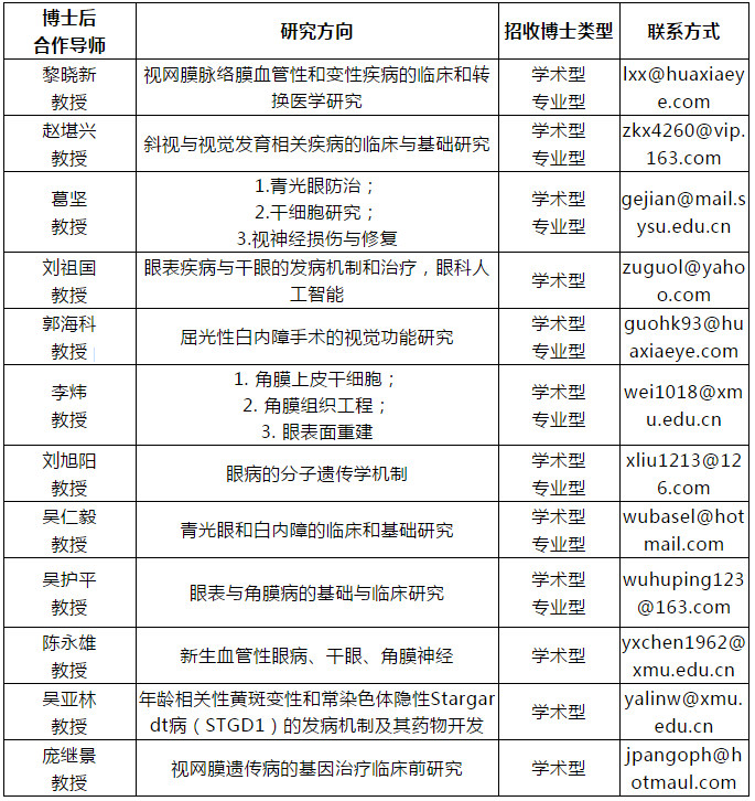 厦门大学附属厦门眼科中心2020年度博士后招收公告2.png 厦门大学附属厦门眼科中心2020年度博士后招收公告2.png
