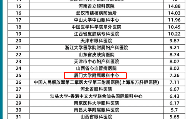 易游体育旗下2家医院荣登“全国GCP机构药物临床试验量值排行榜”2.png